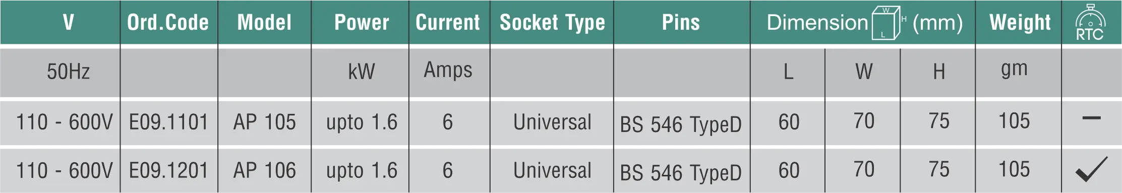 EvolveFeatures