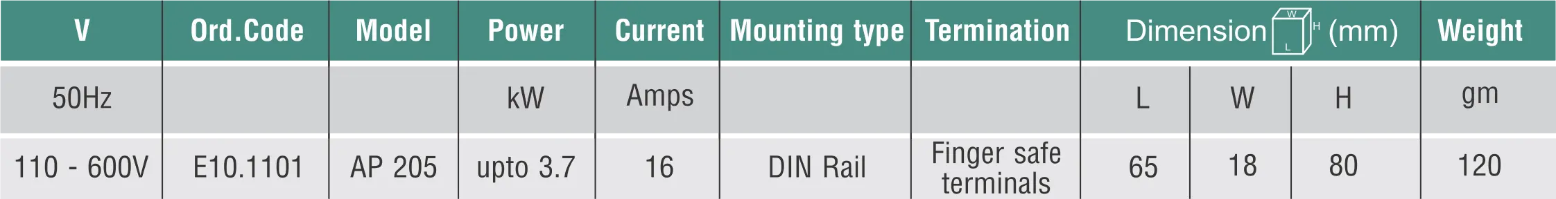 EvolveFeatures
