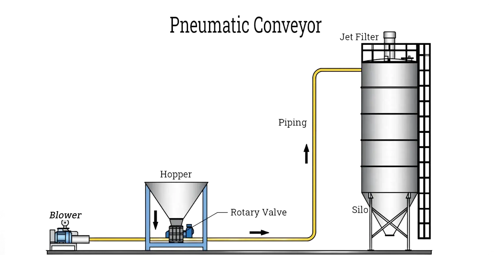 Pneumatic System Image