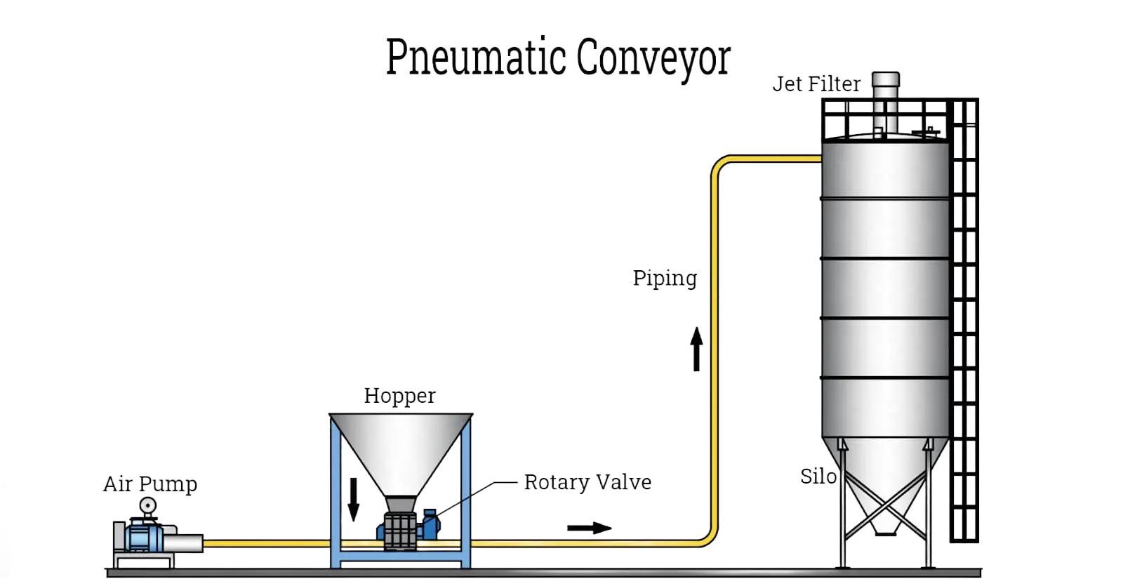 Pneumatic System Image