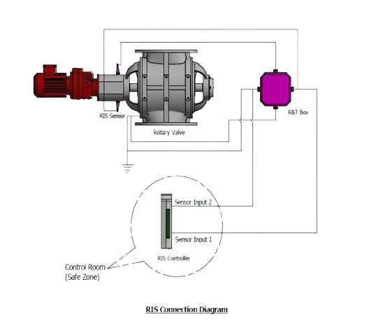 Page 55 image animation
